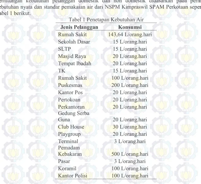 Tabel 1 Penetapan Kebutuhan Air  Jenis Pelanggan  Konsumsi 