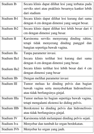 Tabel 2. Stadium Kanker Serviks FIGO 2009