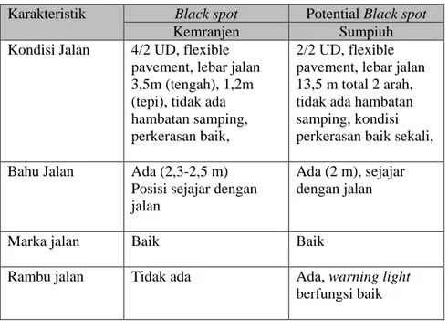 Tabel  2. Karakteristik geometrik black spot Purwokerto  Karakteristik  Black spot  Potential Black spot 