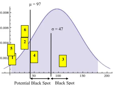 Gambar 4.10 Penentuan Lokasi Black Spot Kota Purwokerto Black Spot               =  7        