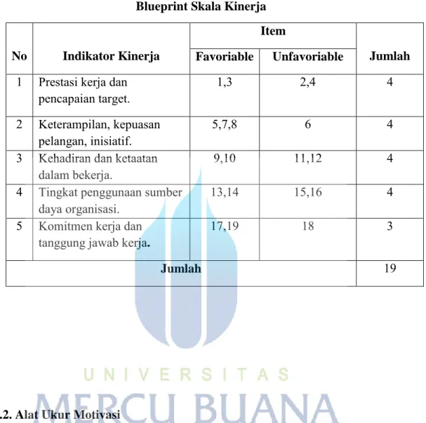 Tabel 3.2  Blueprint Skala Kinerja 