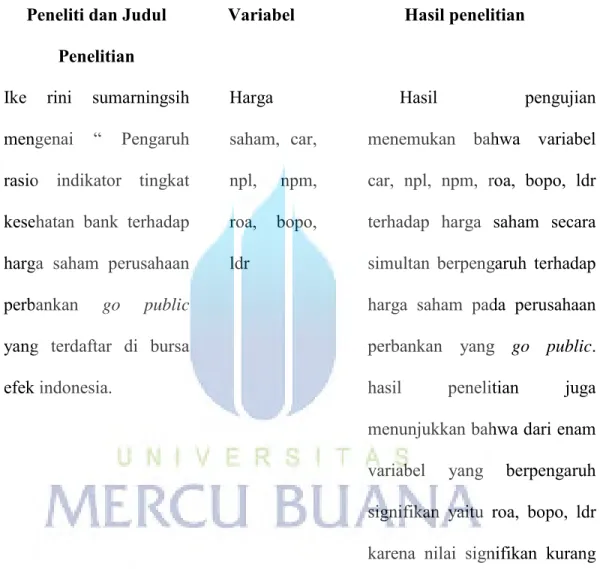 TABEL 2.1 PENELITIAN SEBELUMNYA  Peneliti dan Judul 