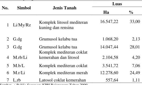 Tabel  3  Satuan  Lahan,  Jenis  Tanah  serta  Sebaran  Luas  di  Wilayah  KPH  Bojonegoro 