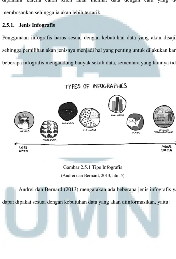 Gambar 2.5.1 Tipe Infografis  (Andrei dan Bernard, 2013, hlm 5)