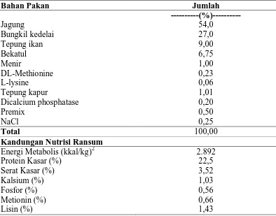 Tabel 1. Komposisi Bahan Pakan dan Kandungan Nutrisi Ransum 