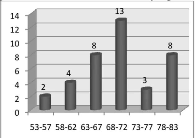 Grafik 4. Data Pemahaman Bacaan Kelas Kontrol 