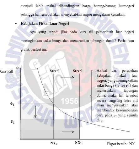 grafik berikut ini: 