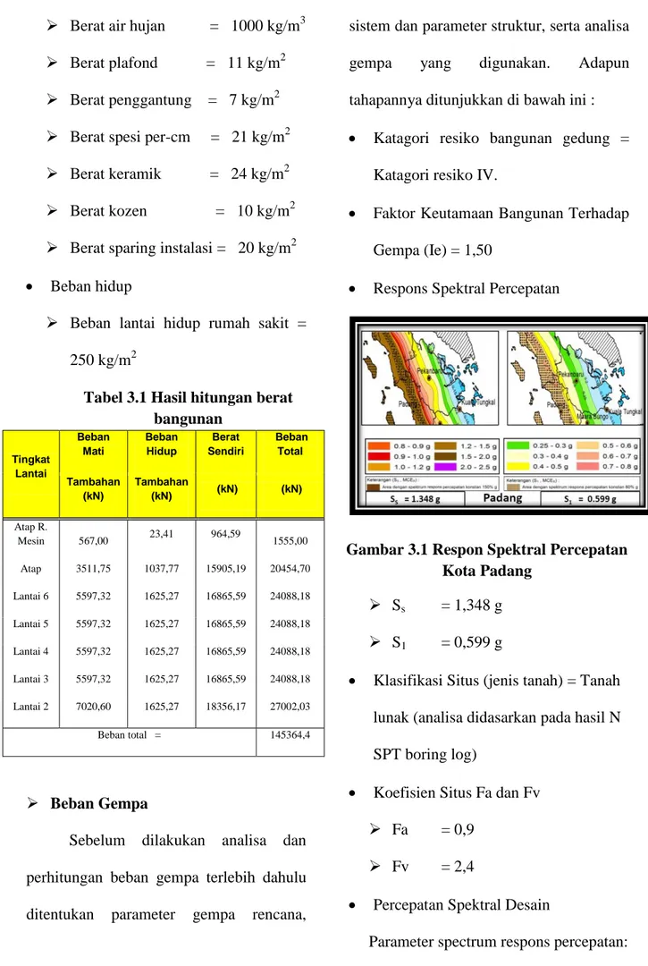 Tabel 3.1 Hasil hitungan berat  bangunan  Tingkat  Lantai  Beban Mati  Beban Hidup  Berat  Sendiri   Beban Total  Tambahan  (kN)  Tambahan (kN)   (kN)   (kN)  Atap R