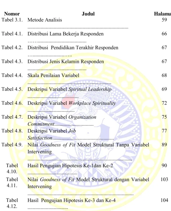 Tabel 3.1.  Metode Analisis 