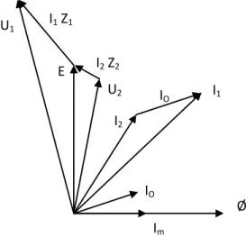Diagram Fasor Arus dan Tegangan pada Trafo Arus (CT) 