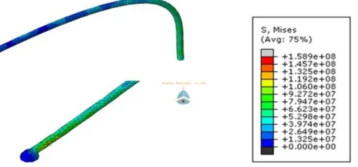 Figure 9. Detailed view of Von-Mises stress distribution for wire 1 