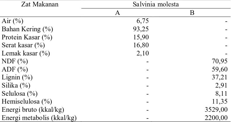 Tabel 3. Kandungan Nutrien Kayambang (Salvinia molesta) 