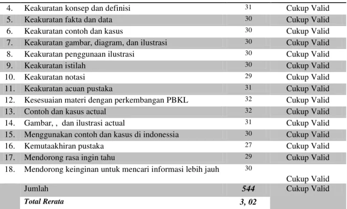 Tabel 4.7   Data Rerata Hasil Analisis Validasi Guru dan dosen Terhadap Bahan Ajar Geografi  Berbasis Keunggulan Lokal 