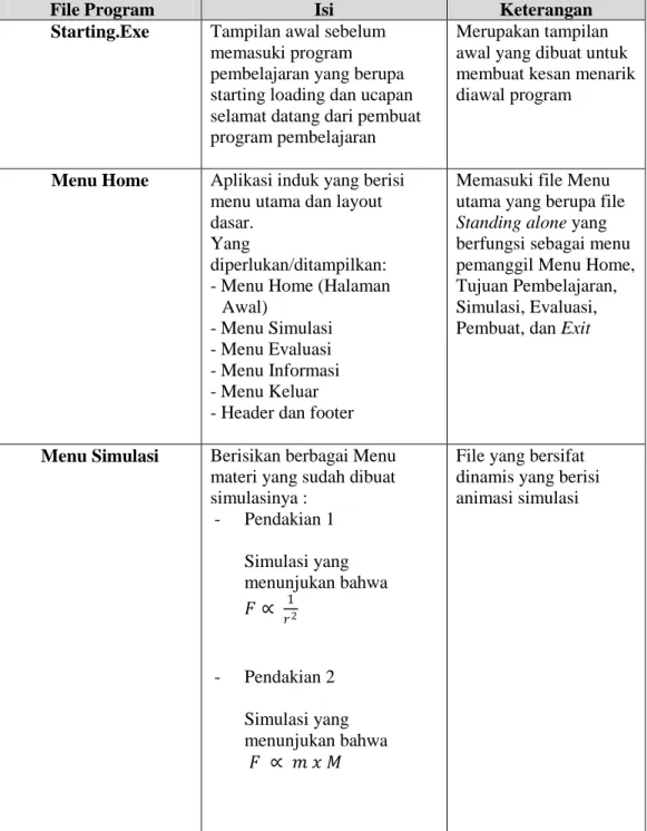 Tabel 1. Storyboard Media Berbasis TIK Materi Hukum Newton tentang  Gravitasi 