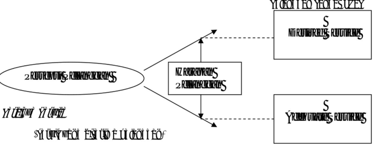 Gambar 3.2 Diagram Proses Kepuasan Pelanggan 