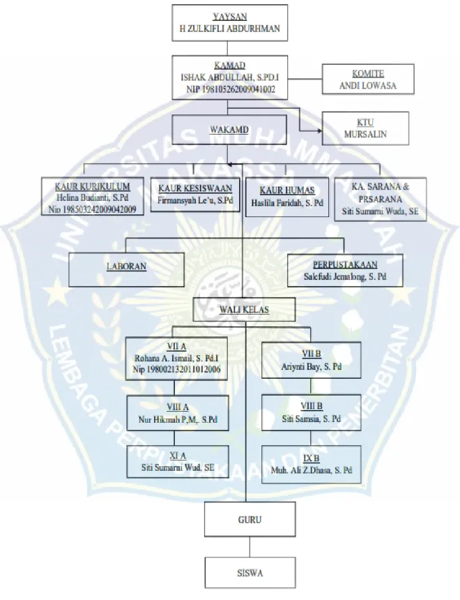 Tabel 4. Struktur Organisasi Mts Nuurussa’adah Maropokot. 