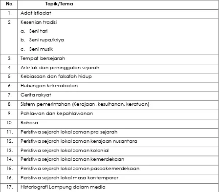 Tabel 1. Topik/Tema dalam Bahan Ajar Sejarah Lokal Lampung 