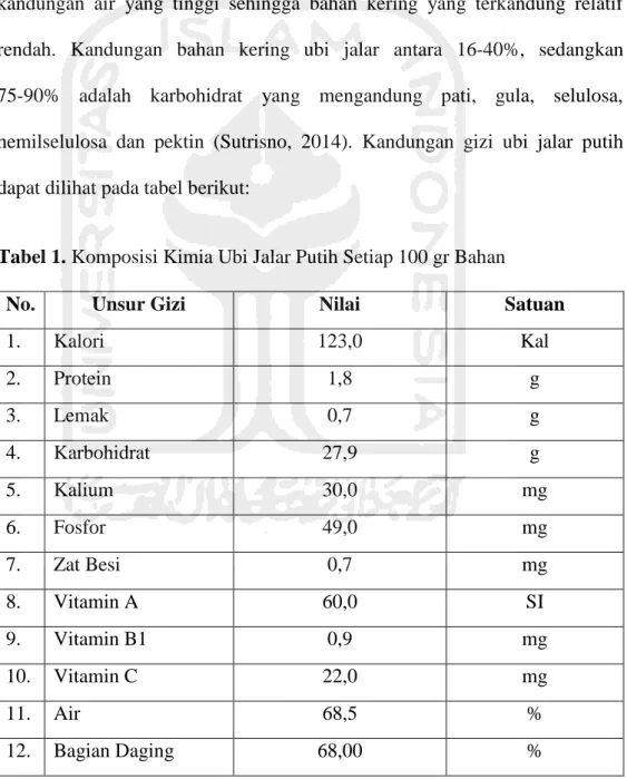 Tabel 1. Komposisi Kimia Ubi Jalar Putih Setiap 100 gr Bahan 