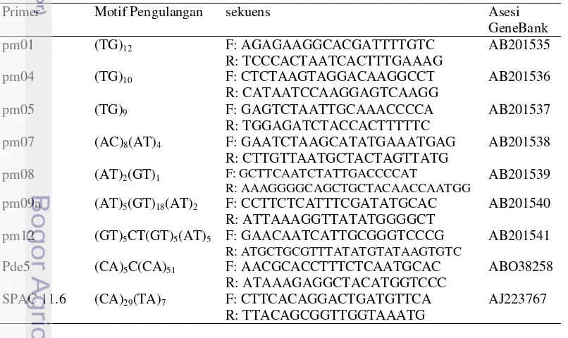 Tabel 3.3  Sembilan primer mikrosatelit untuk deteksi keragaman genetika 
