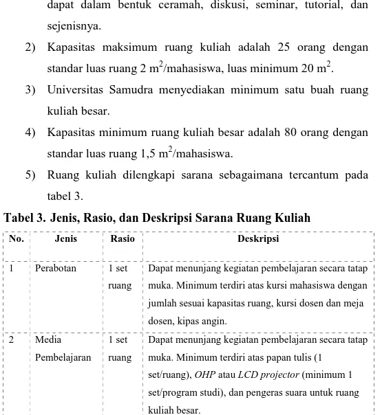 Tabel 3. Jenis, Rasio, dan Deskripsi Sarana Ruang Kuliah