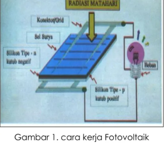 Gambar 1. cara kerja Fotovoltaik 