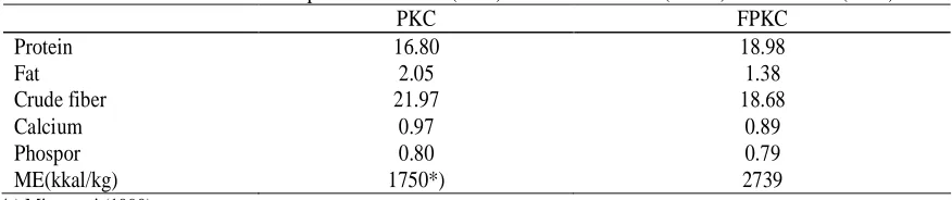 Table 1. Nutrient content of palm kernel cake (PKC) and fermented one (FPKC) after Sabrina (2002) PKC FPKC 