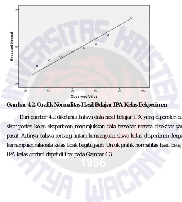 Gambar 4.2. Grafik Normalitas Hasil Belajar IPA Kelas Eekperimen 