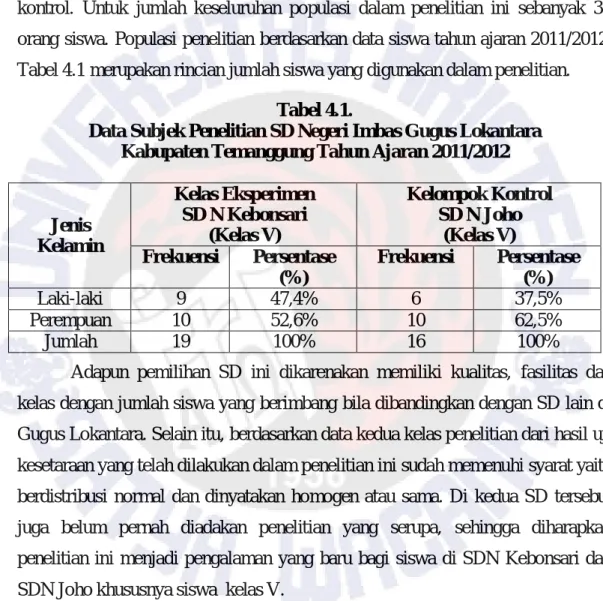 Tabel 4.1 merupakan rincian jumlah siswa yang digunakan dalam penelitian. 