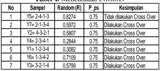 Tabel 4. Menentukan Crosover 