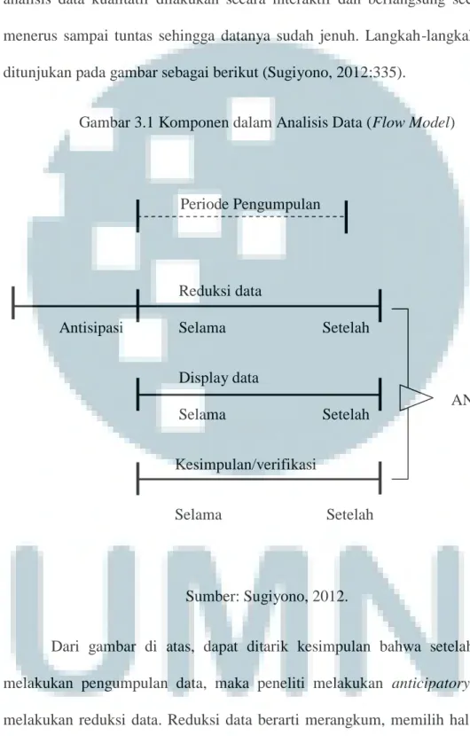 Gambar 3.1 Komponen dalam Analisis Data (Flow Model) 