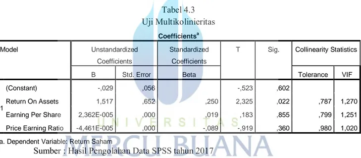 Tabel 4.3  Uji Multikolinieritas  Coefficients a Model  Unstandardized  Coefficients  Standardized Coefficients 