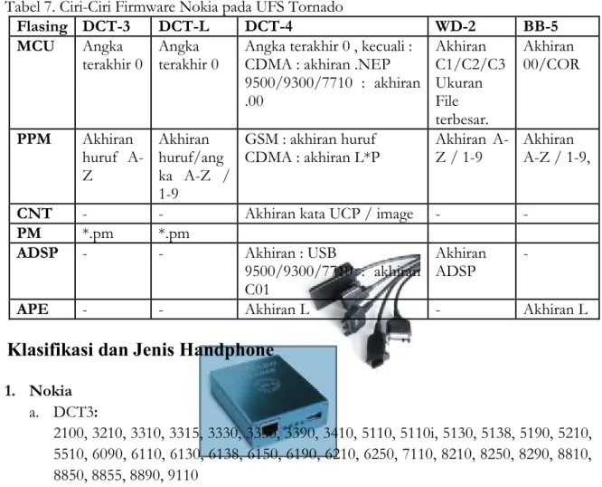 Tabel 7. Ciri-Ciri Firmware Nokia pada UFS Tornado 
