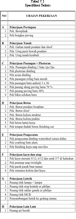 Tabel 7.1 Spesifikasi Teknis 