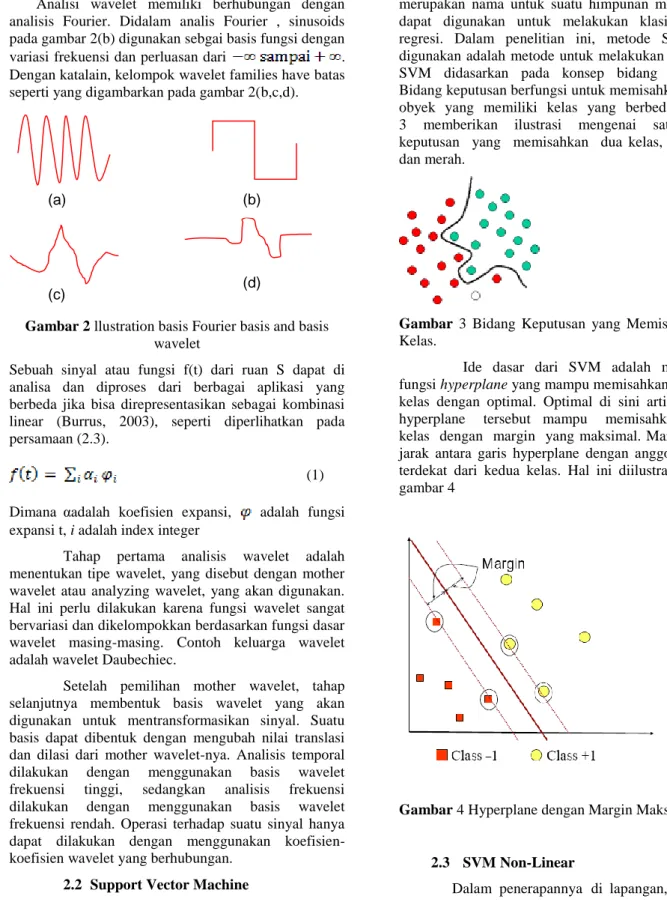Gambar 2 llustration basis Fourier basis and basis  wavelet 