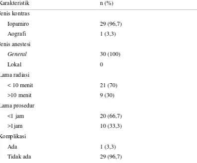 Tabel 5.4. Distribusi jenis kontras, jenis anestesi, lama radiasi, lama prosedur, dan komplikasi 