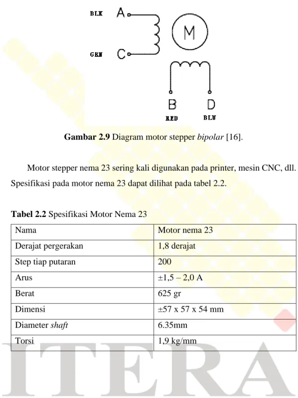 Gambar 2.9 Diagram motor stepper bipolar [16]. 
