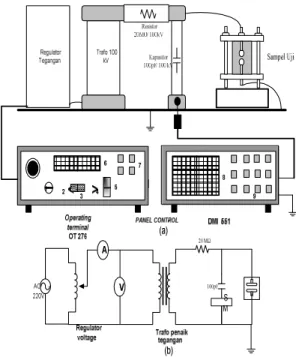 Gambar 3.3 Desain chamber uji tegangan dadal  pada dielektrik cair