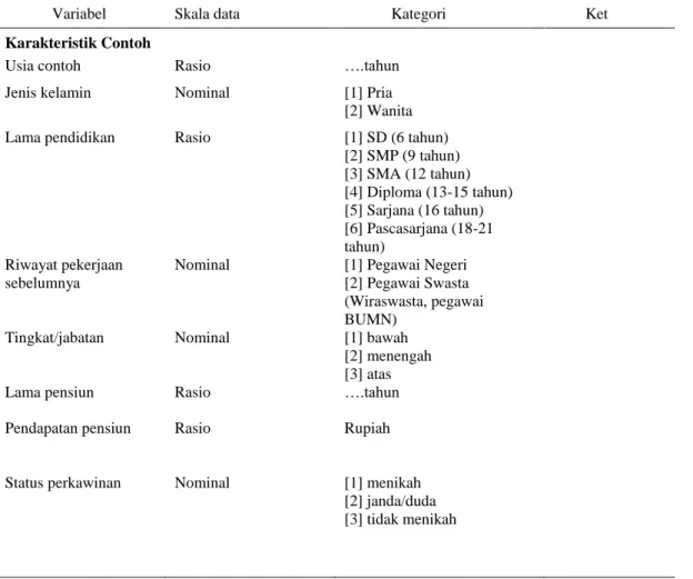 Tabel  1  Variabel, skala data, dan kategori 