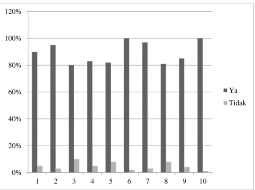 Gambar 1. Grafik nilai rata-rata pretest dan posttest 