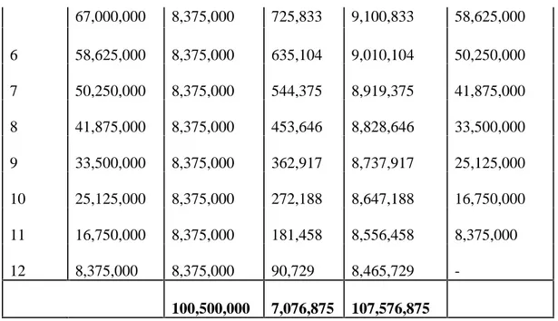 Tabel Nilai Present Value Angsuran Kredit Bank