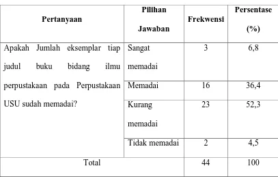 Tabel 4.9: Jumlah eksemplar 