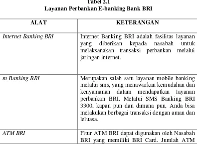 Tabel 2.1 Layanan Perbankan E-banking Bank BRI 