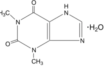 Gambar 5. Struktur Molekul Teofilin (Anonim, 1995) 