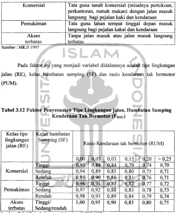 Tabel 3.11 Tipe Lingkungan Jalan