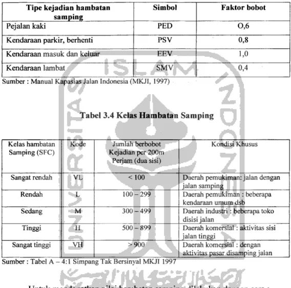 Tabel 3.3 Faktor Bobot untuk Kelas Hambatan Samping