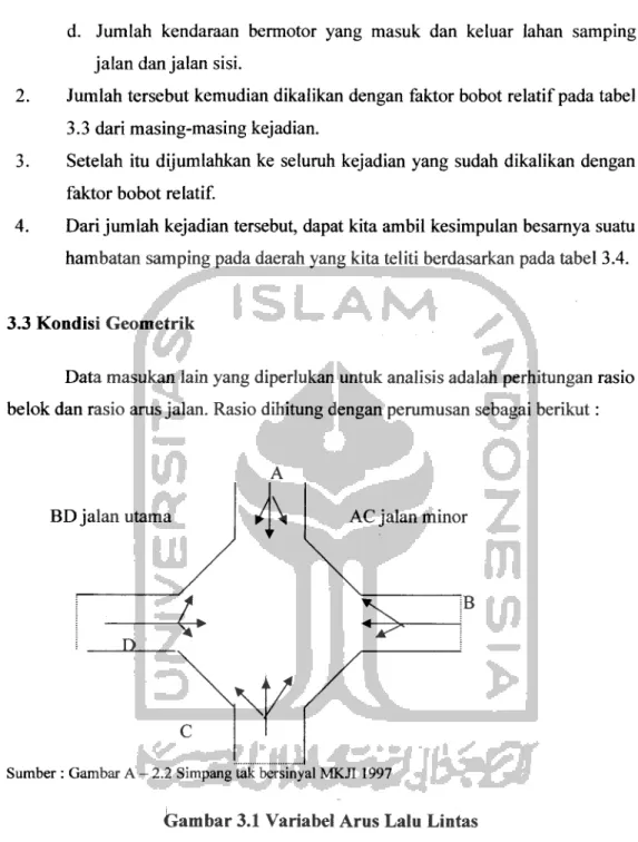 Gambar 3.1 Variabel Arus Lalu Lintas