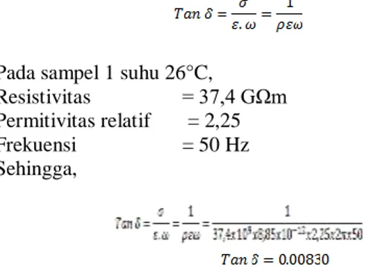 Tabel 7 Hasil pengujian dan perhitungan tan δ setelah purifikasi  