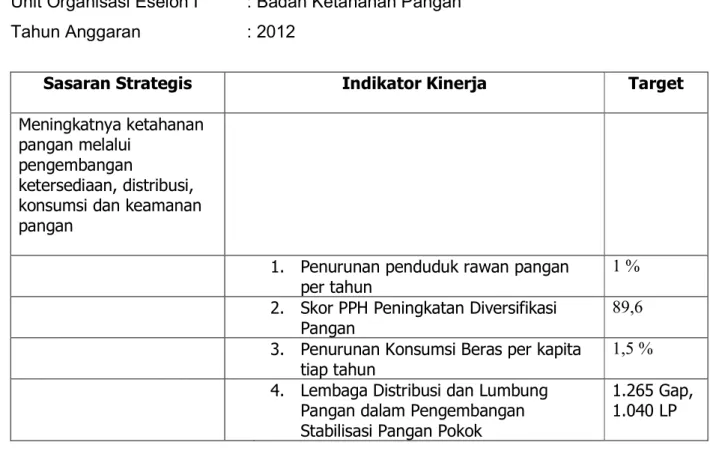 Tabel 1. Penetapan Kinerja Badan Ketahanan Pangan Tahun 2012 Unit Organisasi Eselon I : Badan Ketahanan Pangan