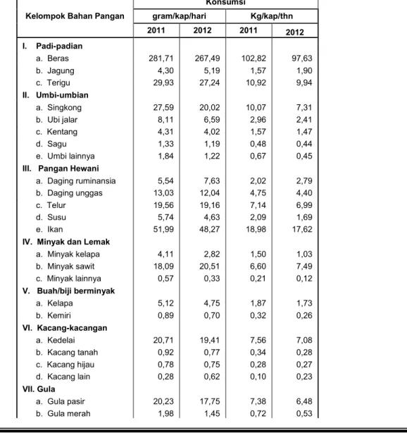 Tabel 6. Perkembangan Konsumsi nasional secara kuantitas pada tahun 2011-2012