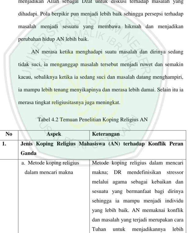 Tabel 4.2 Temuan Penelitian Koping Religius AN 